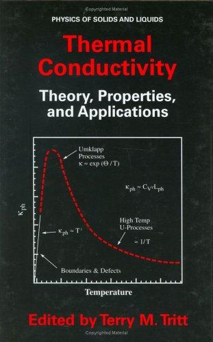 Thermal Conductivity