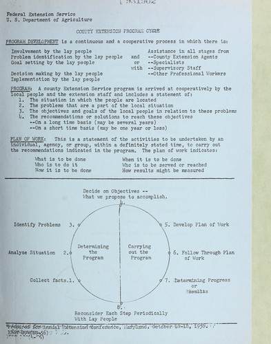 County extension program cycle
