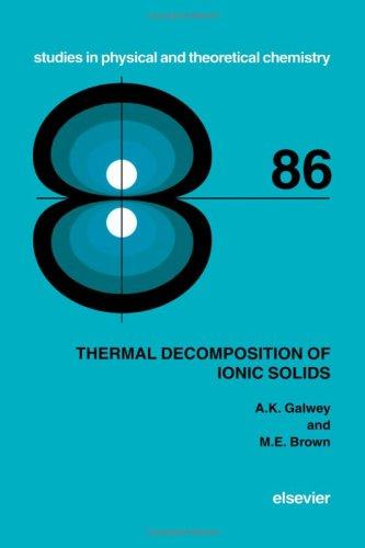 Thermal decomposition of ionic solids