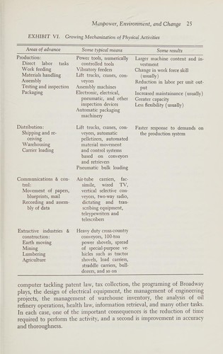 Manpower planning and programming
