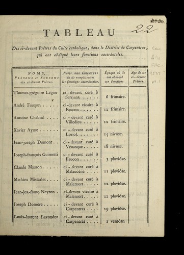 Tableau des ci-devant pr^etres du culte catholique, dans le district de Carpentras