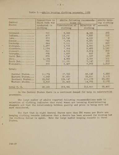 Central states clothing program statistical reports
