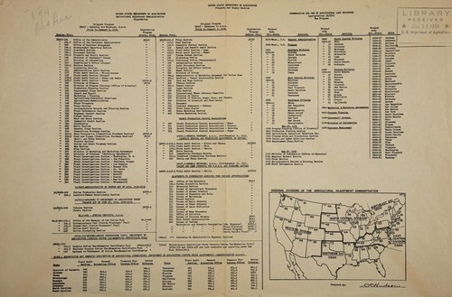Agricultural adjustment administration Liquidation Program