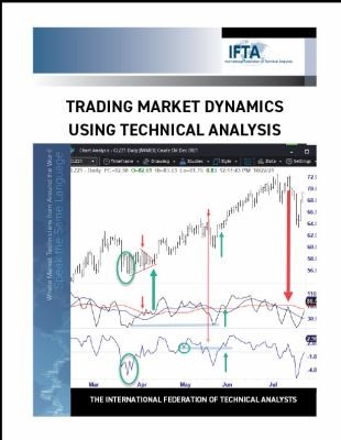 Trading Market Dynamics Using Technical Analysis