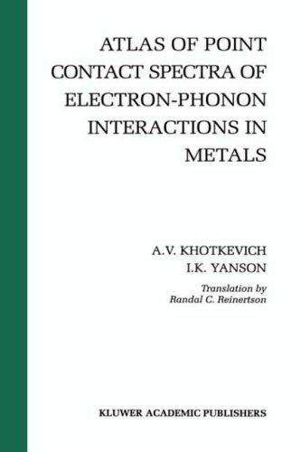 Atlas of point contact spectra of electron-phonon interactions in metals
