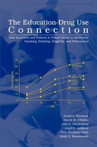 The education-drug use connection