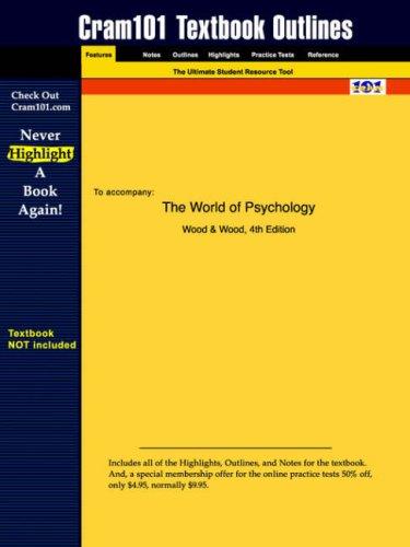 The world of psychology