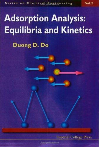 Adsorption Analysis