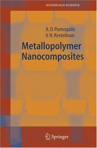 Metallopolymer nanocomposites