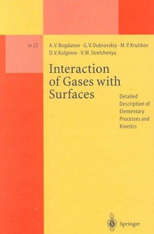 Interaction of Gases With Surfaces