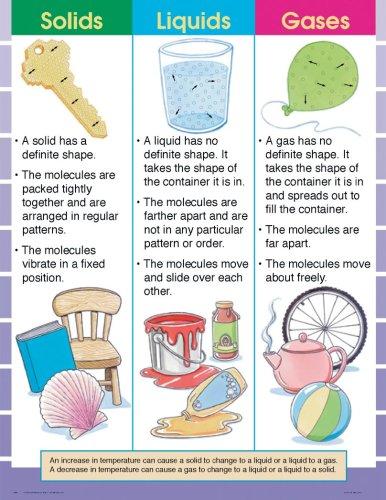 Solids, Liquids, and Gases Cheap Chart