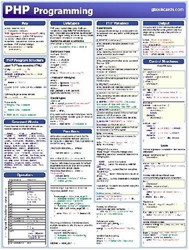 PHP Programming