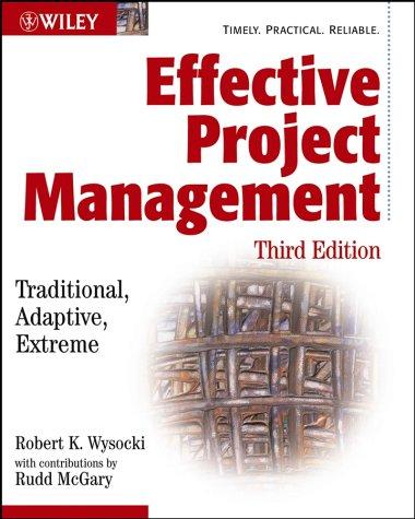 Effective project management