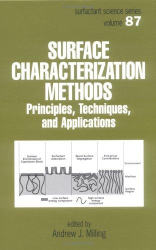 Surface Characterization Methods by Andrew J. Milling cover