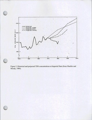 Trends in total dissolved solids concentrations and loads in the Colorado River Basin