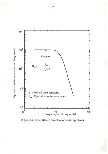 Trap parameter extraction of deep defects in semiconductors using noise measurements