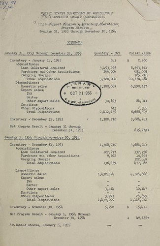 Price support program inventory operations