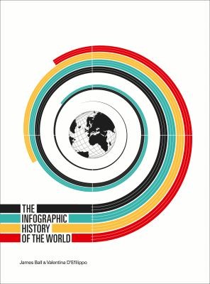 The Infographic History of the World