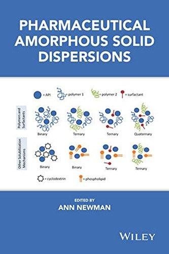 Pharmaceutical amorphous solid dispersions