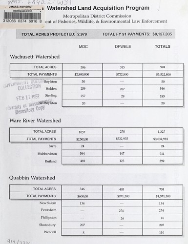 Watershed land acquisition program by Massachusetts. Metropolitan District Commission cover